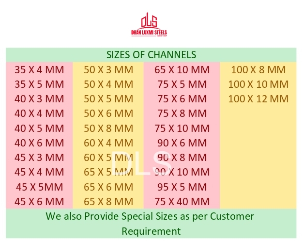 channel sizes